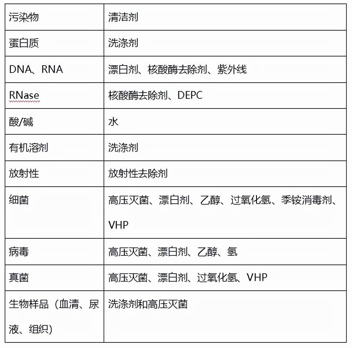 移液器使用和维护的注意事项,移液器的洗涤与润洗的操作过程