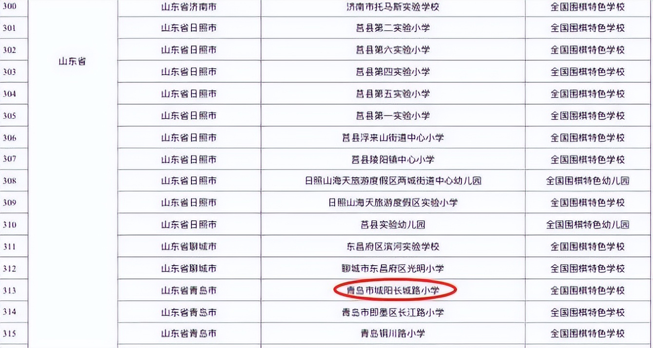 青岛市长城路小学,城阳区长城路小学