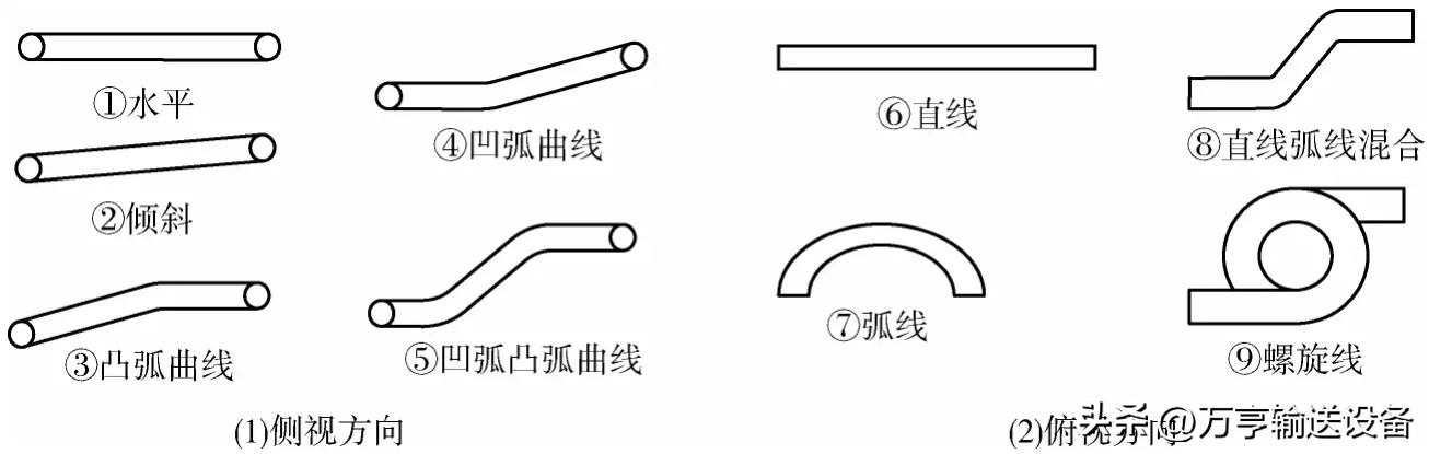食品输送机器视频,食品输送机械设备