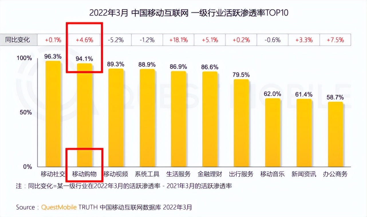 淘宝天猫合并流量不精准,淘宝天猫旗舰店如何增长流量