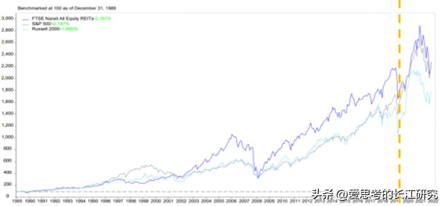 最好的长期投资品种,最保值投资项目有哪些
