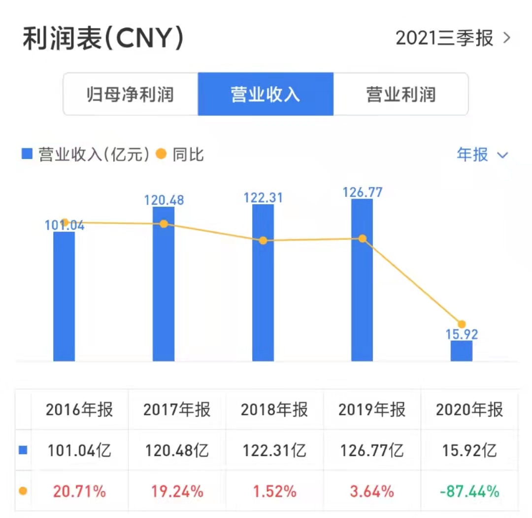 旅游业的现状和前景,国内旅游行业现状和出路
