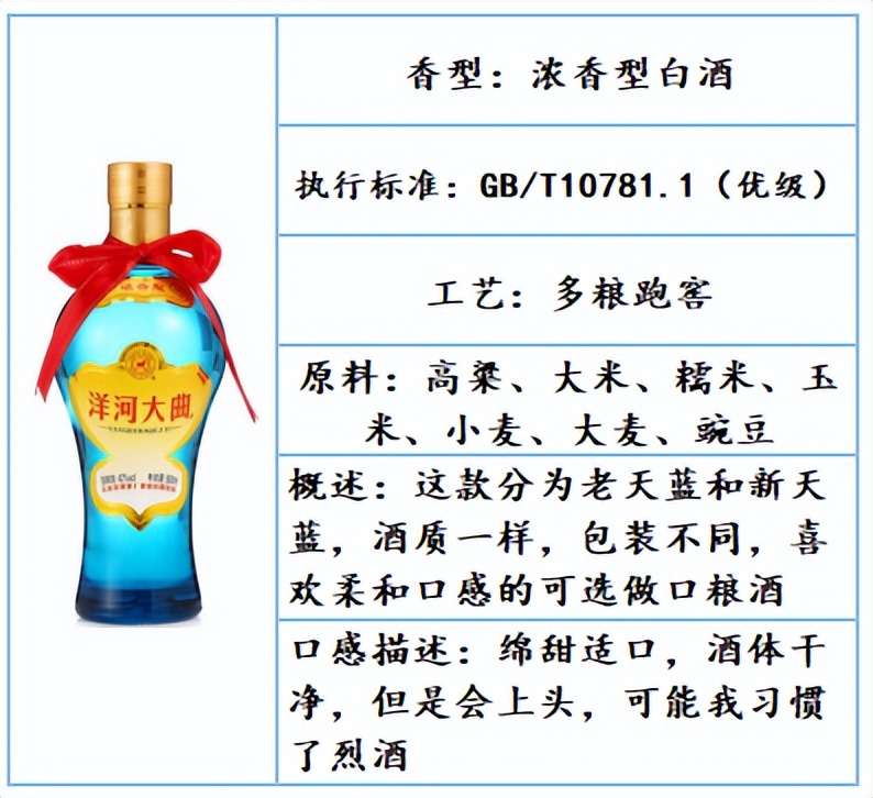 公认最好喝的口粮白酒品牌,白酒推荐好喝不贵口粮酒