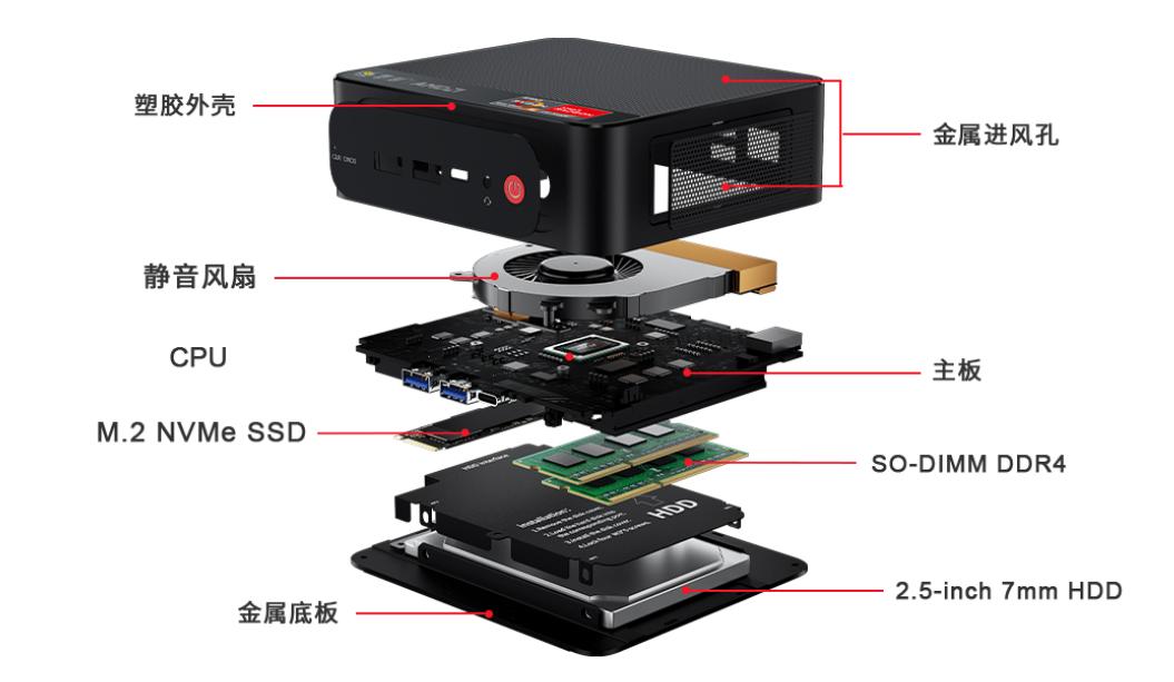 零刻ser5pro5700u迷你主机评测,零刻迷你主机ser5pro全金属