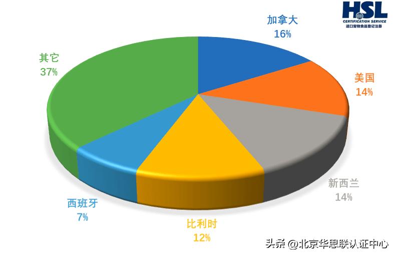 进口宠物食品进口许可证,农业农村部关于宠物药品注册