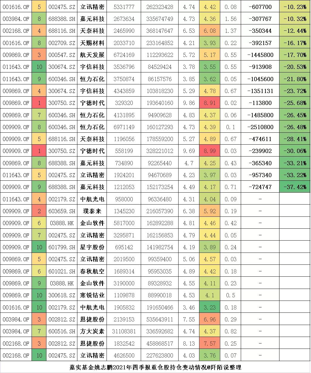 嘉实归凯自购500万基金,嘉实基金坚定看好a股投资前景