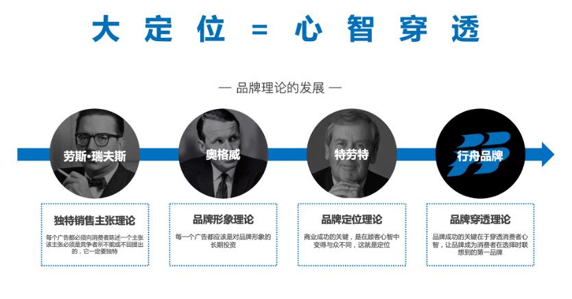 专业品牌策划公司行舟咨询：家居行业领跑者伟星管业全案策划成果