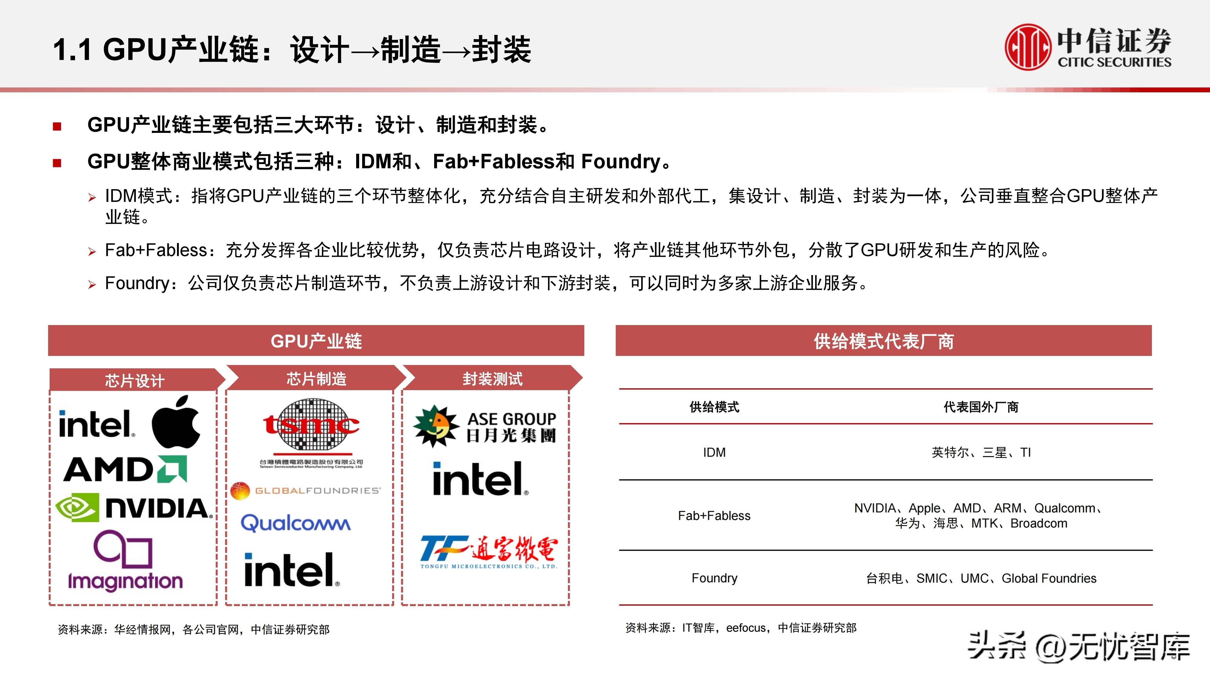 计算机产业研究报告,中国gpu深度报告