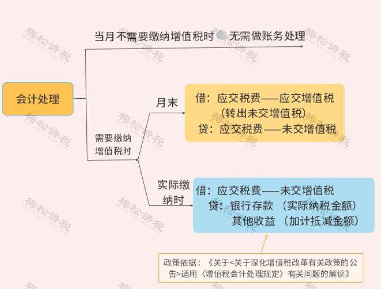 最全最新增值税税率表,近十年增值税税率调整时间一览表