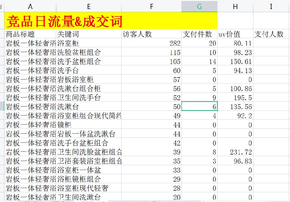 淘宝选品需要注意的事项,淘宝选品需要注意哪些问题