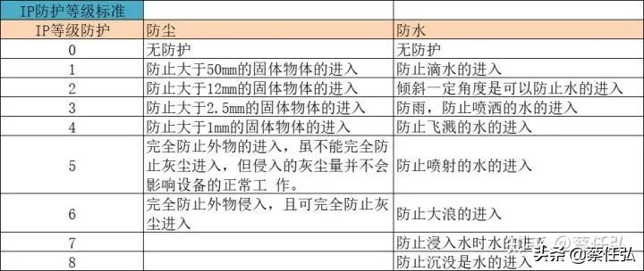 高精度摄像头怎么选购的,摄像头监控选购