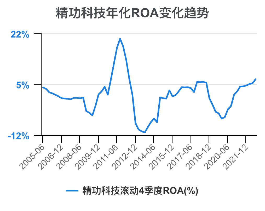 一口气看懂财务管理,精功科技股票经营分析