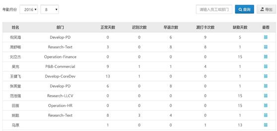 浜哄憳绠＄悊,浜哄憳杩涘嚭绠＄悊瑙勫畾