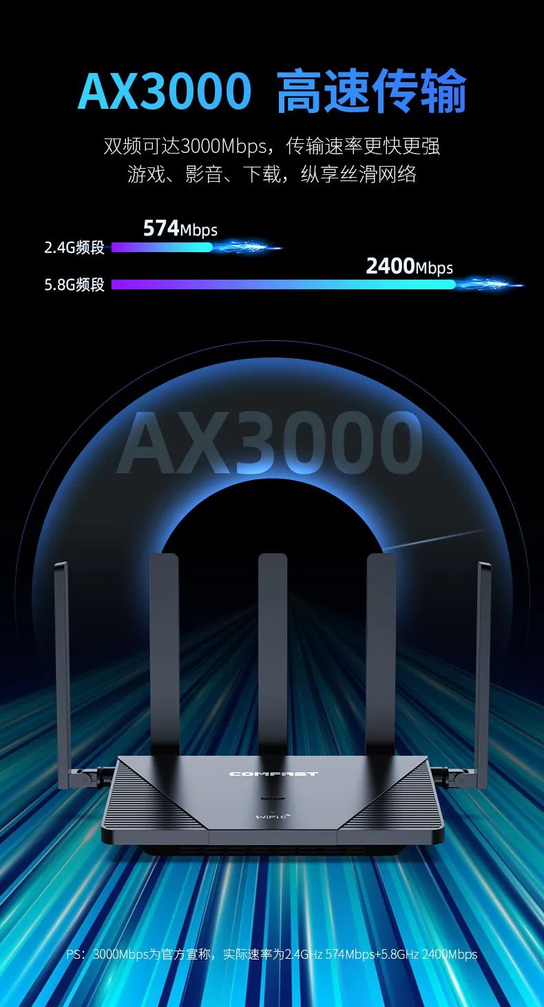 使用千兆路由器的最佳方法,要换路由器找谁
