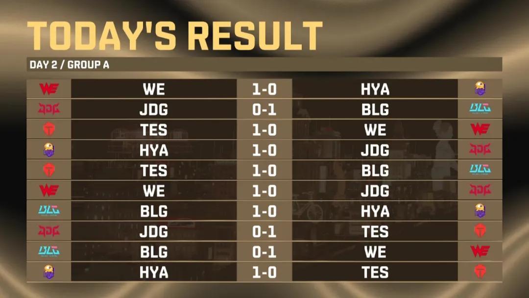 tes大爆冷完整视频,最大的爆冷比赛
