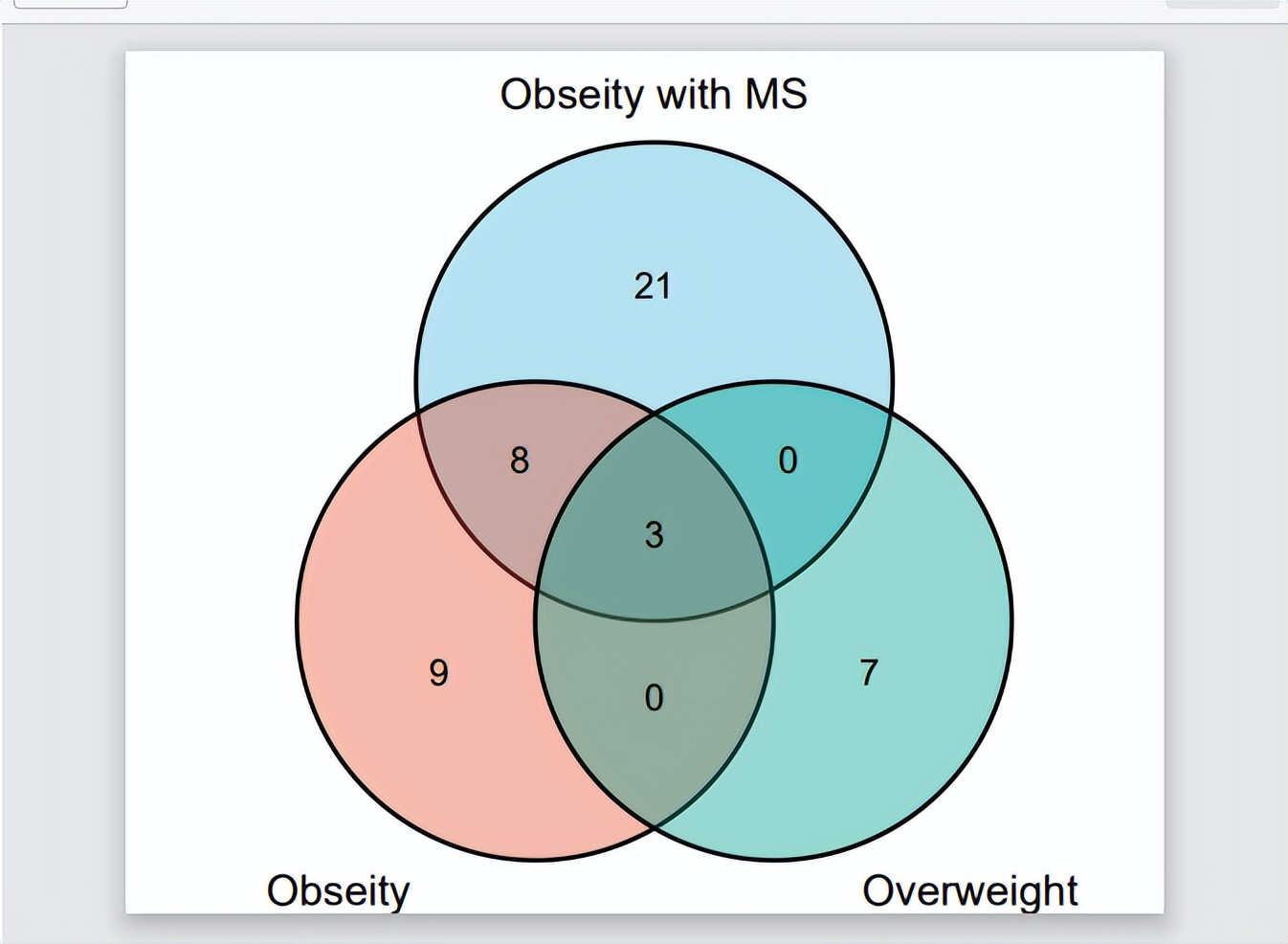 sci论文化繁为简,sci速成手把手教你写