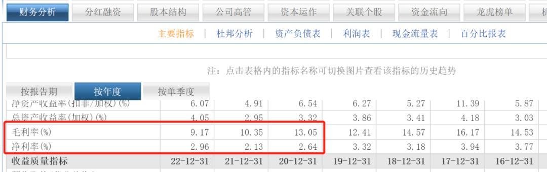 中粮集团年营收和利润,中粮营收