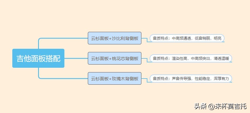 吉他挑选初学者2000左右价位,入门吉他选购指南图片高清