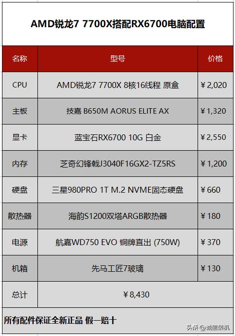 amd7700xcpu核显相当于什么级别,amd7700可以搭配哪个显卡
