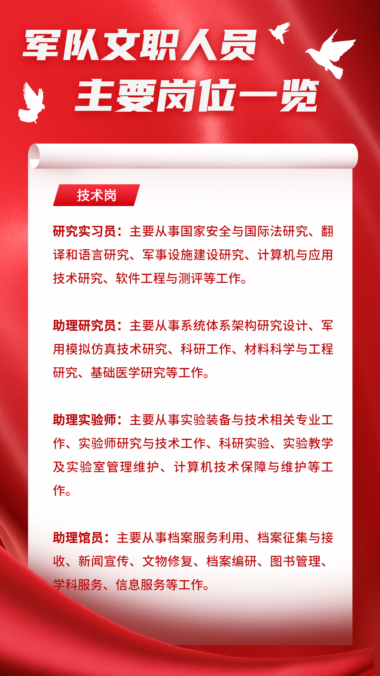 中安教育2023年军队文职选岗详解,2023教育类军队文职岗位