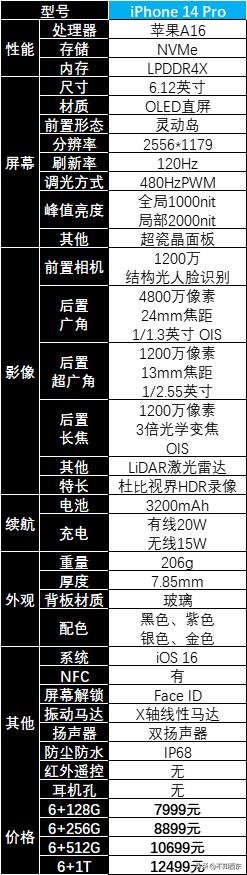 2023年值得买的手机有哪几款,2023年值得买的手机有哪些