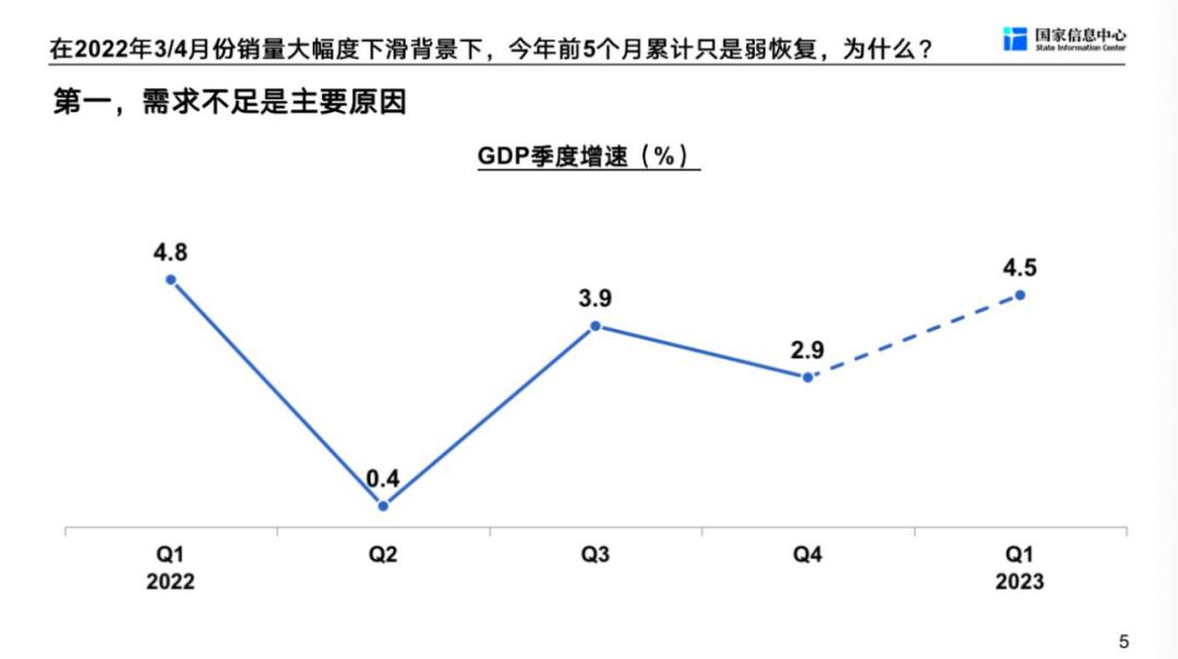 徐长明车市,徐长明谈未来车市