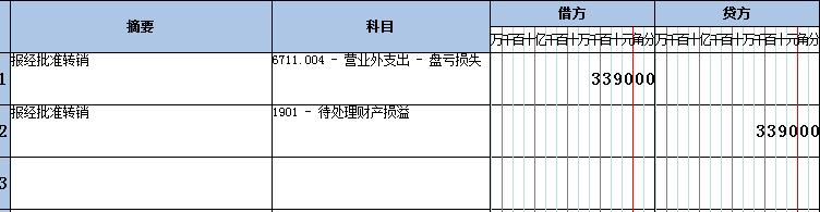 当年固定资产盘亏盘盈账务处理,固定资产盘盈盘亏账务处理