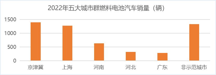 燃料电池目前的应用和发展情况,洞察燃料电池行业机遇挑战几何