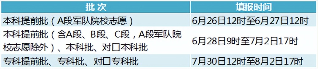 北京志愿填报后注意事项,中考报考志愿填报规则及注意事项