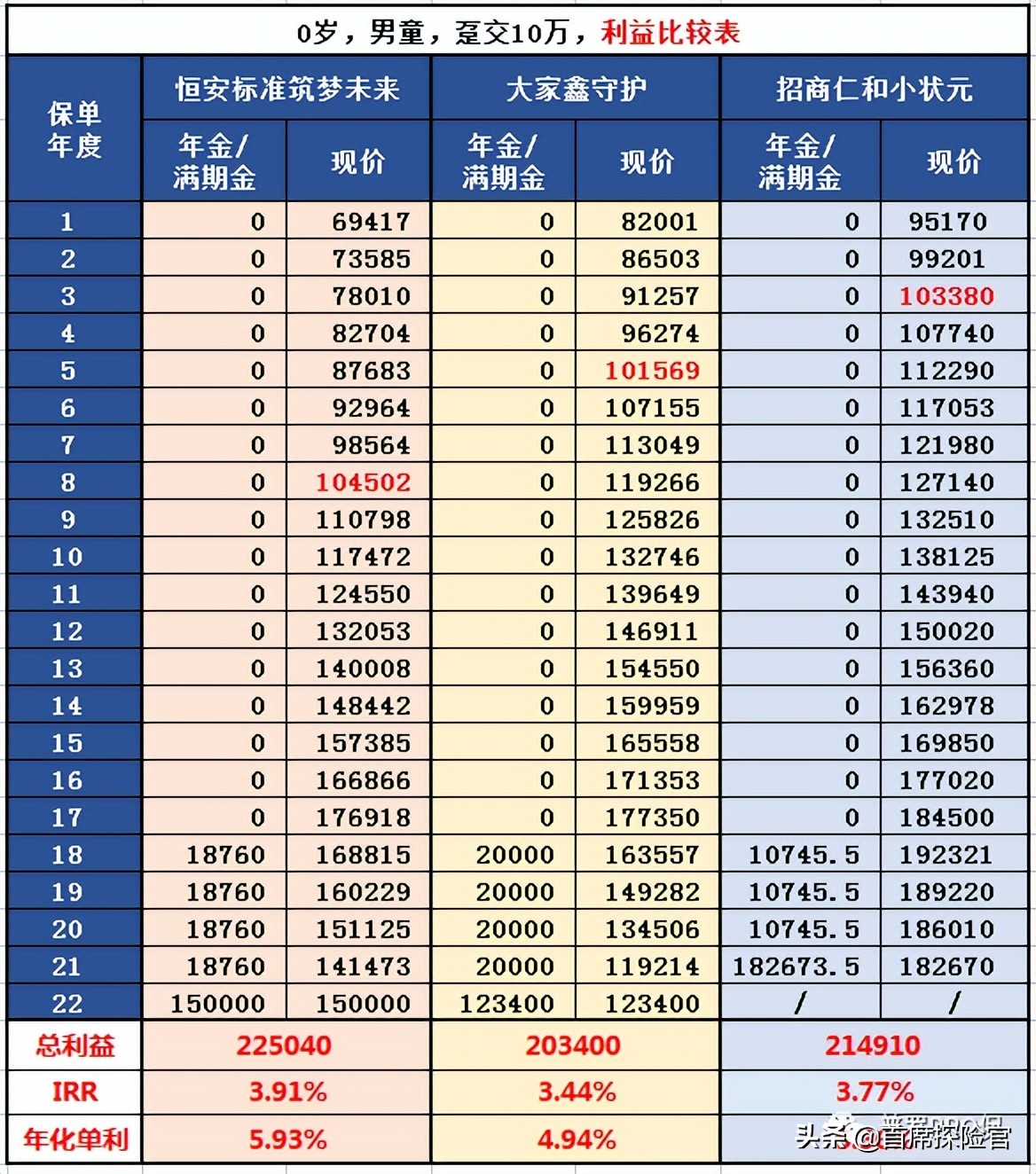 小状元好用吗,小状元教育金好吗