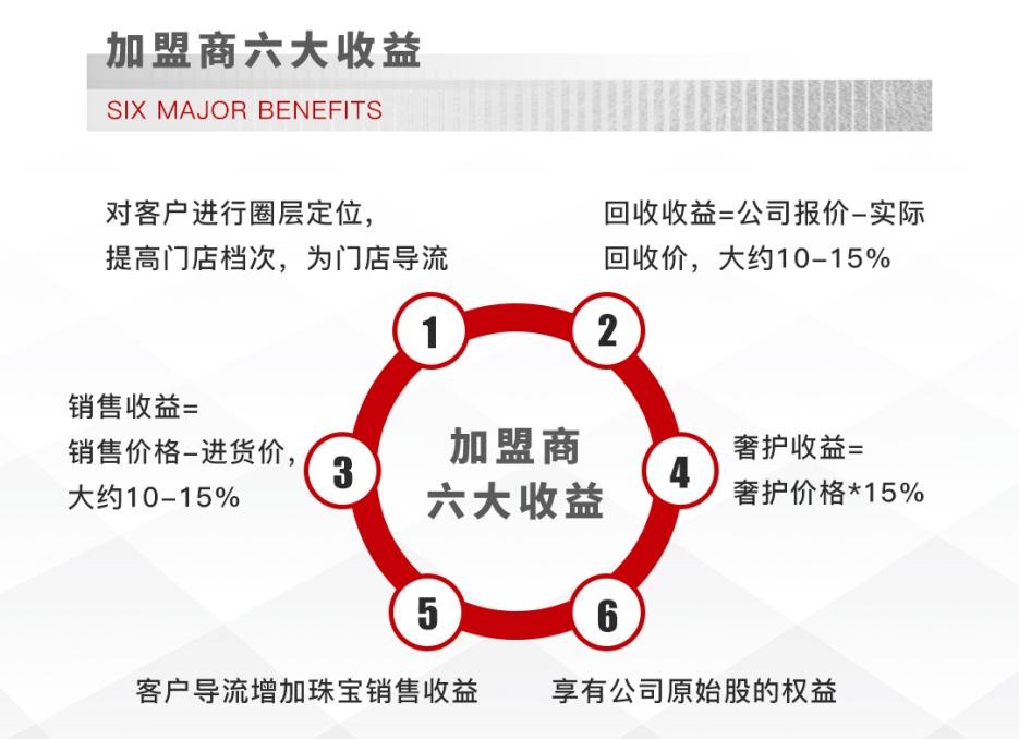 中国珠宝协会培训班,高端珠宝高管培训会现场