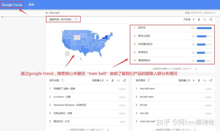 亚马逊类目选品方法,亚马逊如何寻找小类目产品