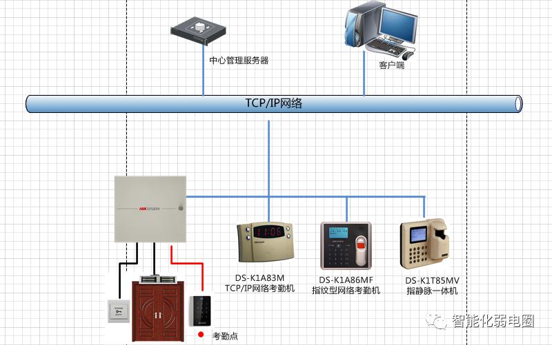visio电力网络拓扑图怎么画,如何visio绘制监控网络拓扑图