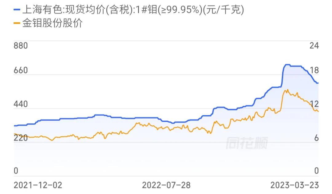 每日一股——金钼股份,601958