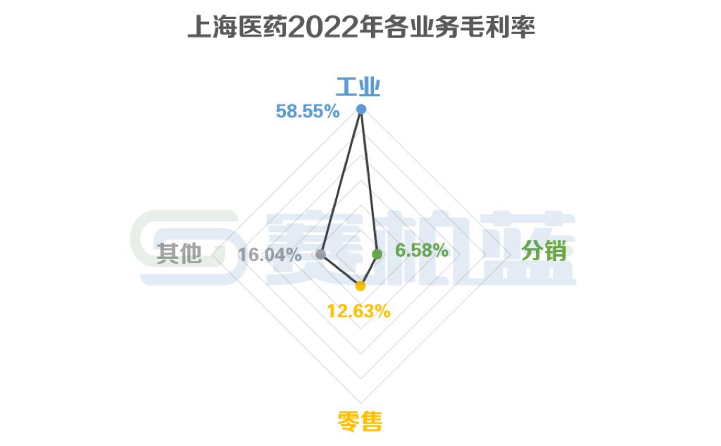 最新！四大药商业绩比拼：国控、华润、上药、九州通（附图表）
