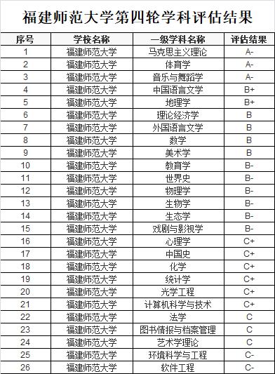 “天涯海角”一师范:实力真的很强悍!分低实力强,值得报考