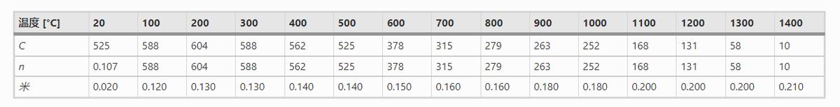 电阻嵌点焊：一种新型热塑性纤维增强塑料-钢构件连接方法