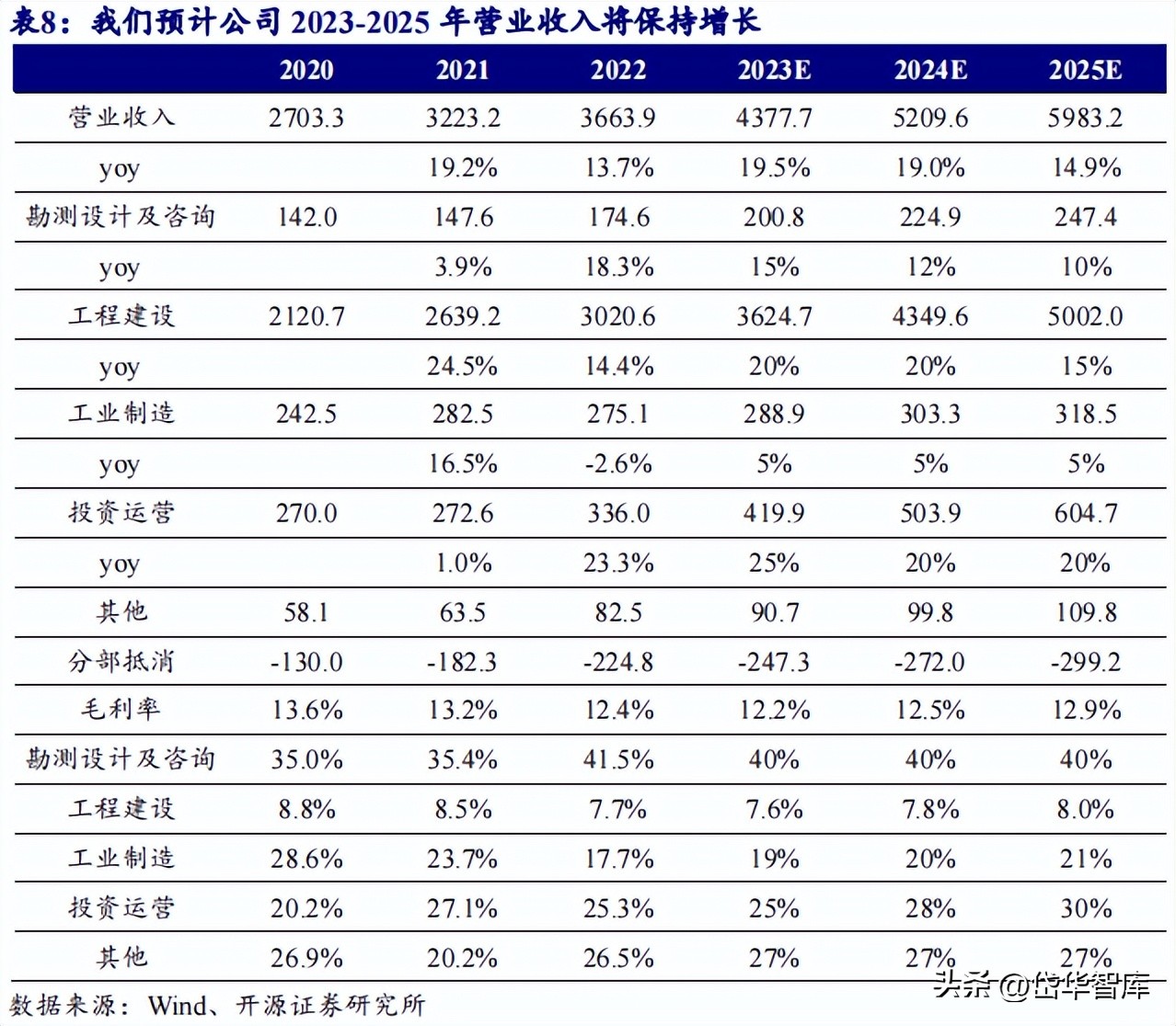 能源新基建潜力龙头,新能源发电未来发展趋势