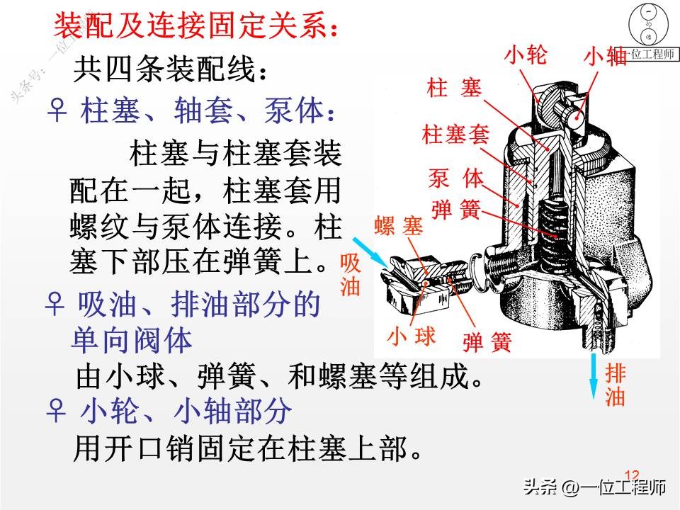 装配图四个技术参数,装配图的正确画法