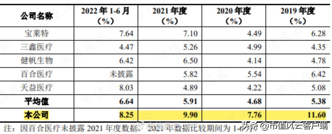 设备只是“入口”，耗材才是王道！山外山，摸着老玩家过河