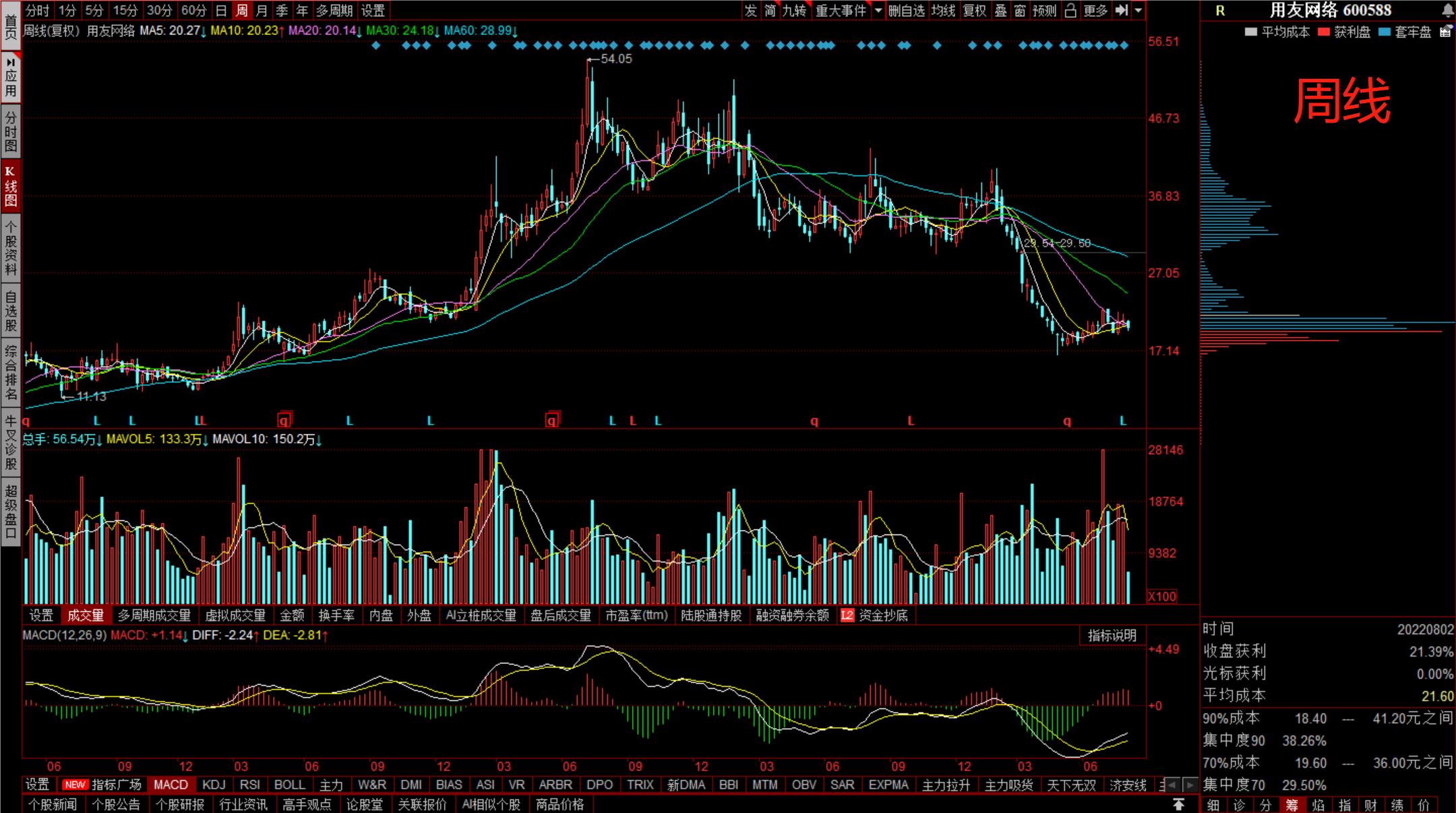 用友网络最高市值,用友网络属于云计算吗