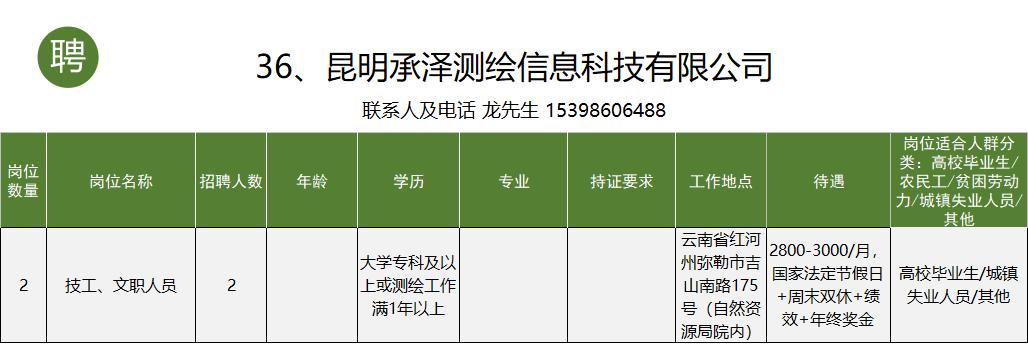 个旧市工作招聘信息一般贴哪里,个旧市大屯工业园区找工作