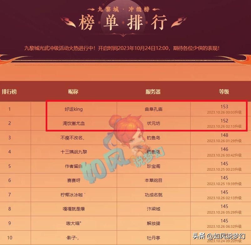 九黎城和龙宫哪个输出高,梦幻西游九黎城和龙宫