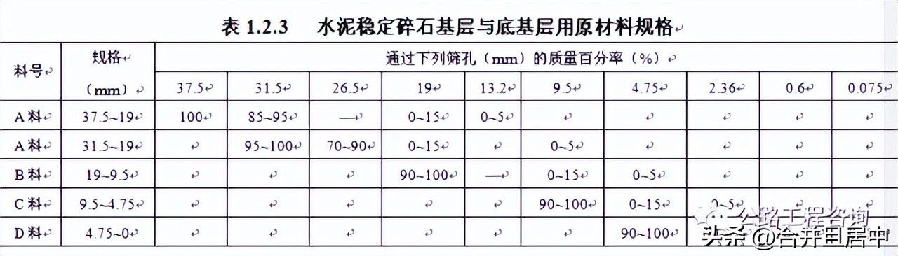 水泥稳定碎石摊铺施工方案,水泥稳定碎石两层连续施工
