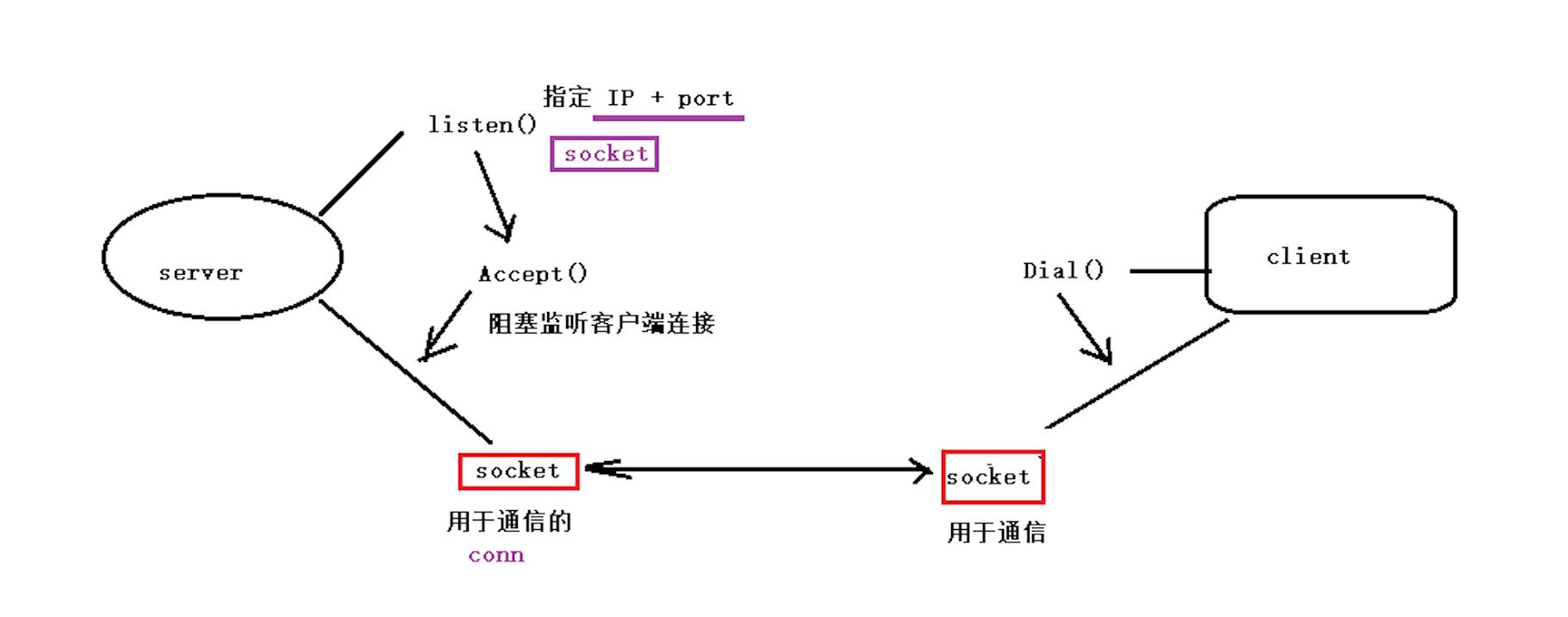 go语言编程入门书籍推荐,go语言编程培训
