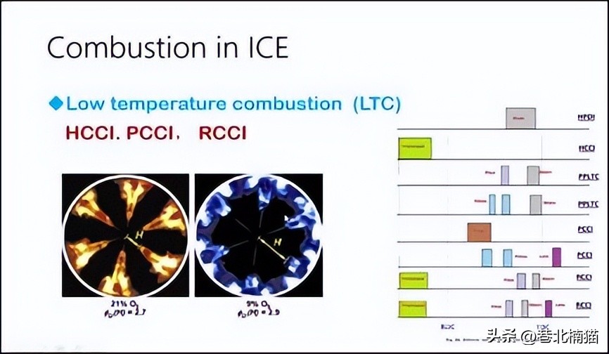 双燃料有什么弊端,双燃料燃烧