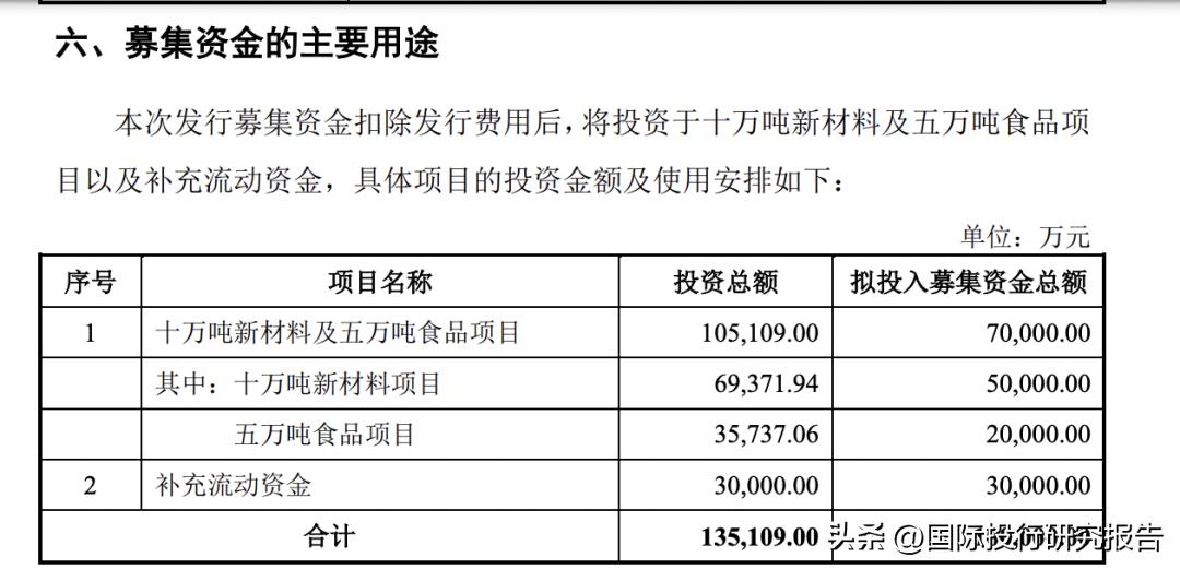 合诚技术ipo2024,合诚技术ipo受理