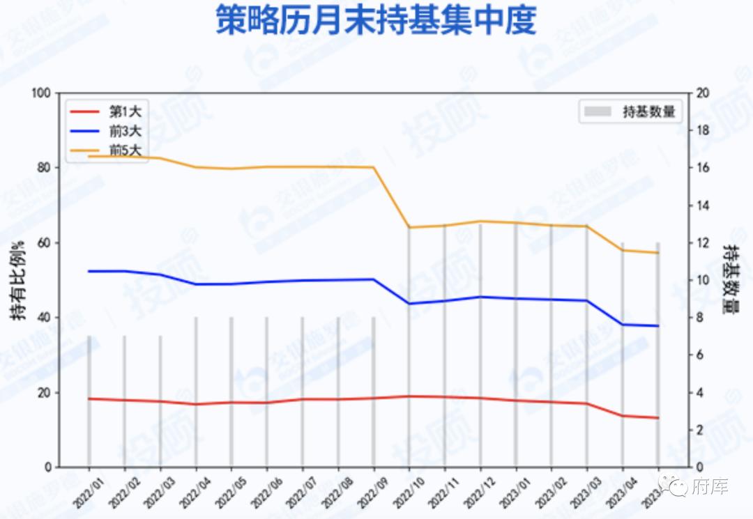 交银投顾跟车有三个月了，聊聊我实际跟车体验