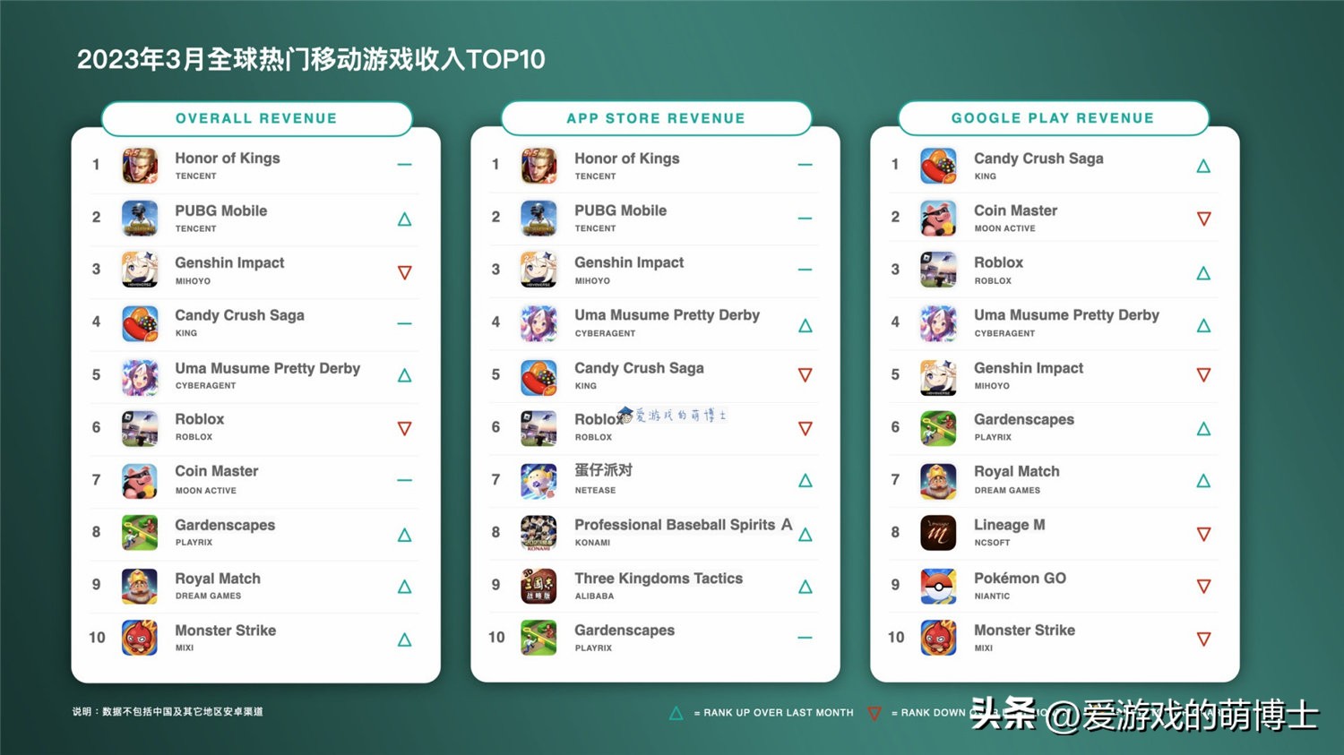 原神手游排行榜前十名手游,2021年9月原神手游排行榜