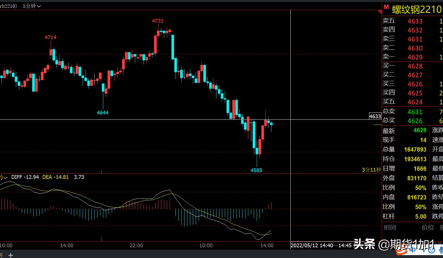 螺纹钢短线操作视频教程,螺纹钢短线操作教学视频